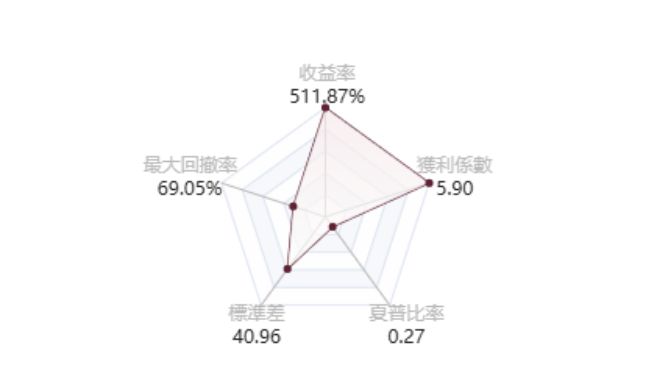图片[2]-最适合EA交易的券商，一键免费复制EBC交易大赛冠军$102万盈利-外汇EA资源网