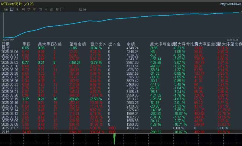 向日葵趋势-EA 一次一大单（无加仓）单单带止盈止损最大浮亏8%月均收益:100%-150%！-外汇EA资源网