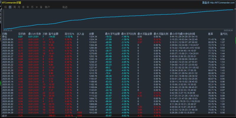 多货币回调系统EA，智能交易的科学化实践，风险控制严格，实盘月化40%。-外汇EA资源网
