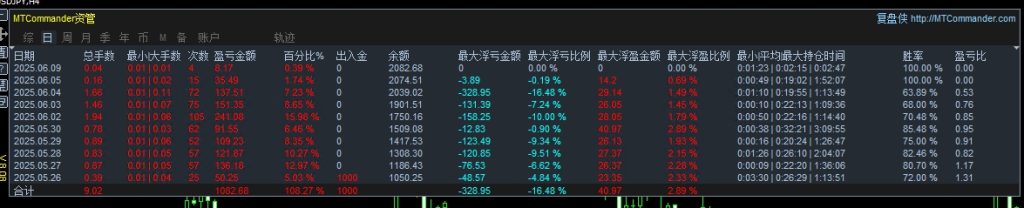 20250610205911788-统计图1