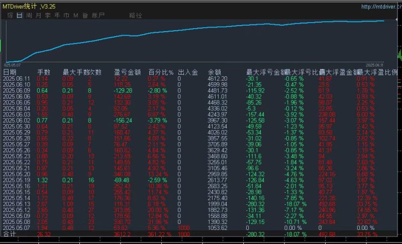  RSI对冲2.0-EA 结合RSI过滤系统 准确率高，胜率高内置多种做单功能，月化在45%左右-外汇EA资源网