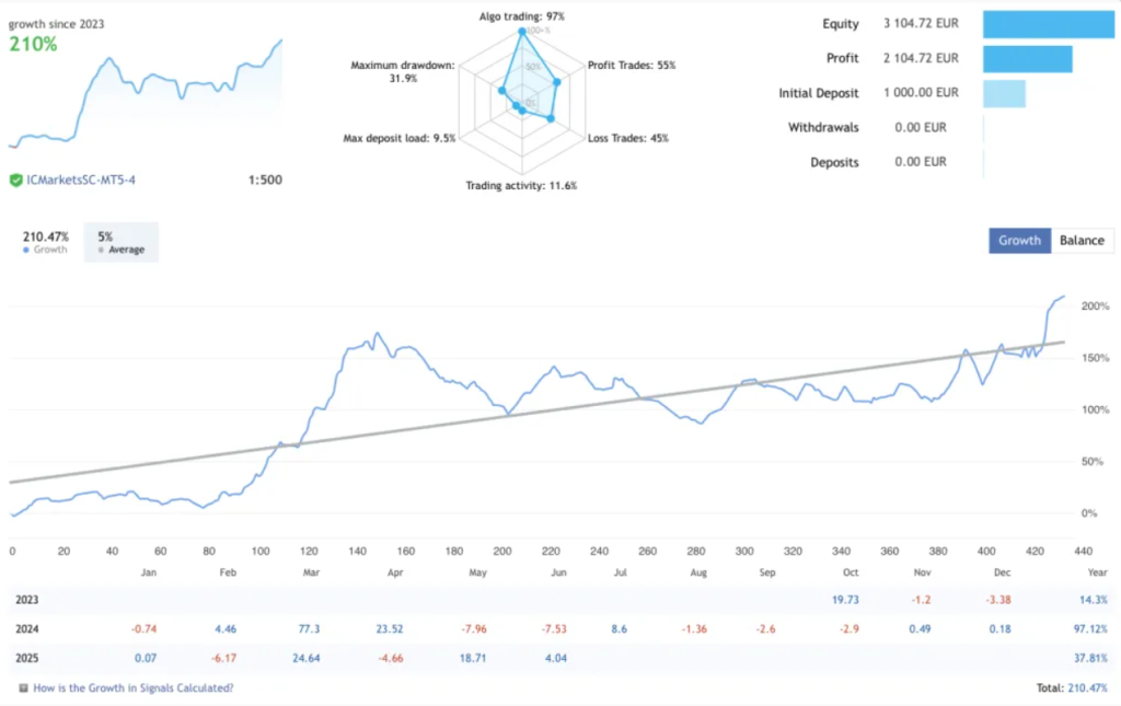 图片[1]-MT4/MT5 最佳黄金多策略智能交易系统 + EA 源代码评论抽奖免费送-外汇EA资源网