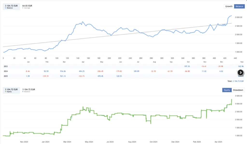 图片[2]-MT4/MT5 最佳黄金多策略智能交易系统 + EA 源代码评论抽奖免费送-外汇EA资源网