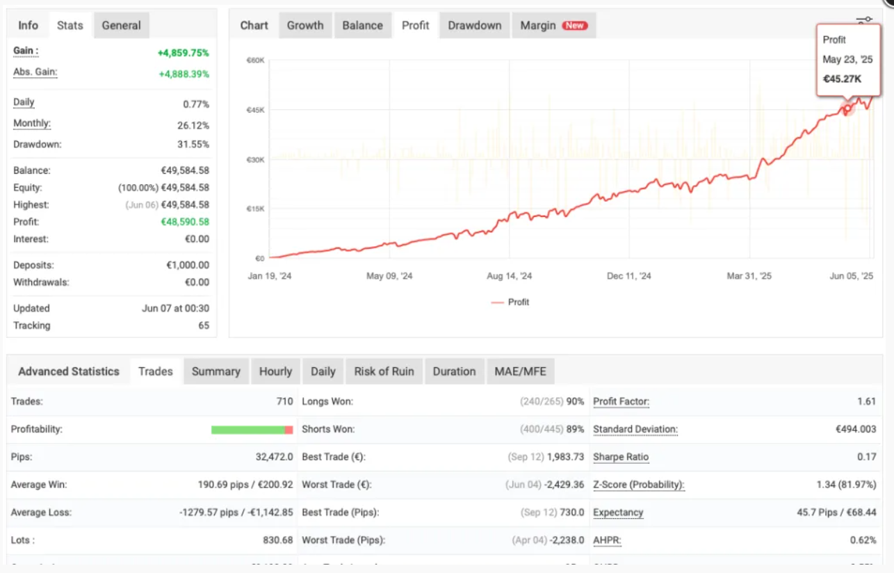 超级黄金1分钟剥头皮EA震撼来袭-外汇EA资源网