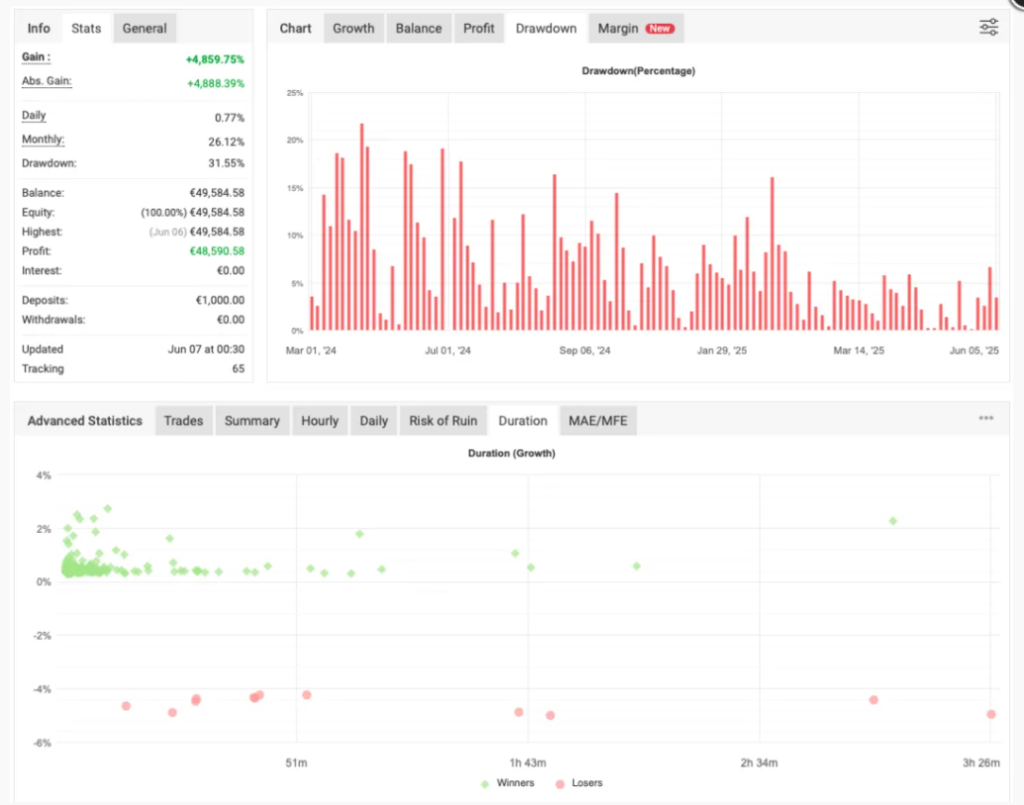 图片[2]-超级黄金1分钟剥头皮EA震撼来袭-外汇EA资源网