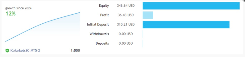 图片[1]-无需依赖传统的技术指标—突破策略和水平策略的自动交易系统-外汇EA资源网