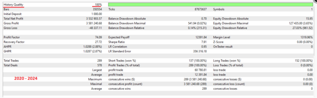 图片[2]-无需依赖传统的技术指标—突破策略和水平策略的自动交易系统-外汇EA资源网
