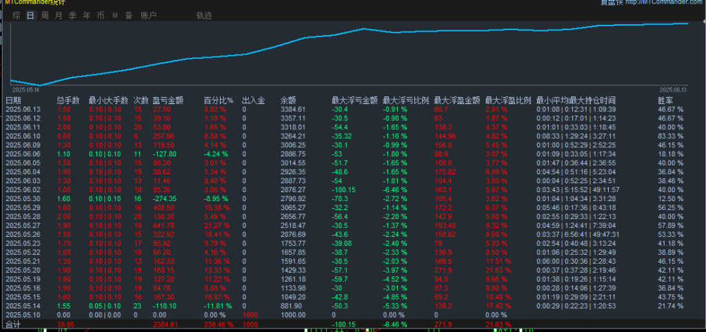 20250616104113512-趋势突破跟随