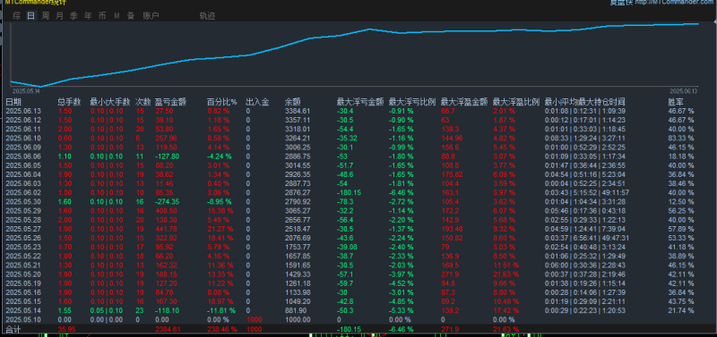 【趋势突破跟随EA】结合价格突破与趋势跟踪 捕捉市场初期动量行情 确认后自动执行交易-外汇EA资源网