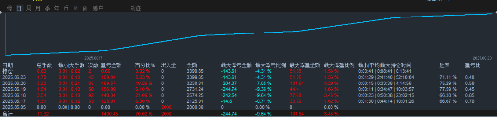20250623171848247-均线突破测试图