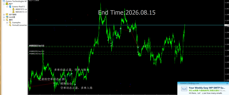 动态AI外汇ea交易分享（不定期更新）-外汇EA资源网
