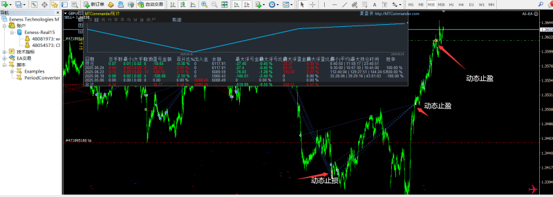 动态AI外汇ea交易分享（不定期更新）-外汇EA资源网