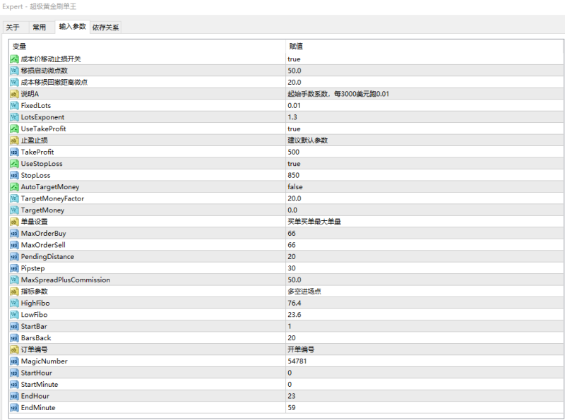 【超级黄金刷单王】自动化高频交易策略 快速进出市场获取利润 月收益678%！-外汇EA资源网
