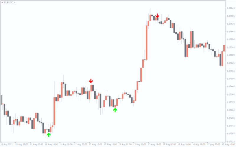 超级箭头指示器,非常适合做波段交易-外汇EA资源网