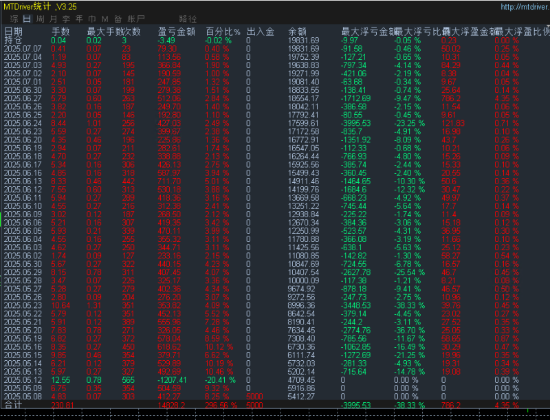 狂战刷单-EA金融市场的高频利刃，小止损大盈利 让交易更简单-外汇EA资源网