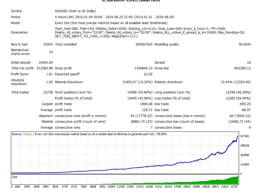阿尔法根EA无马丁无网格，根据走势开单-外汇EA资源网