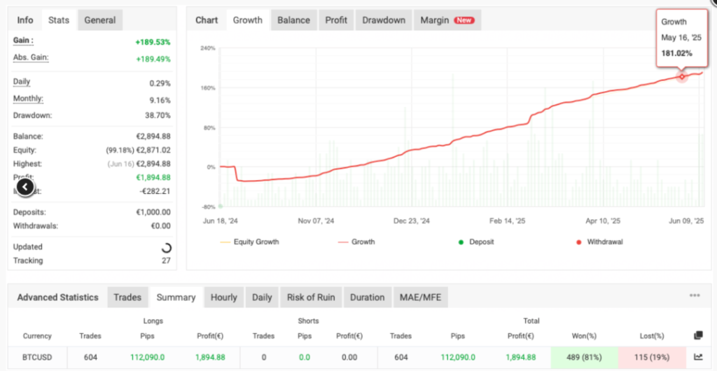 图片[3]-比特币交易加密机器人实时扫描市场，分析趋势，并快速做出决策-外汇EA资源网