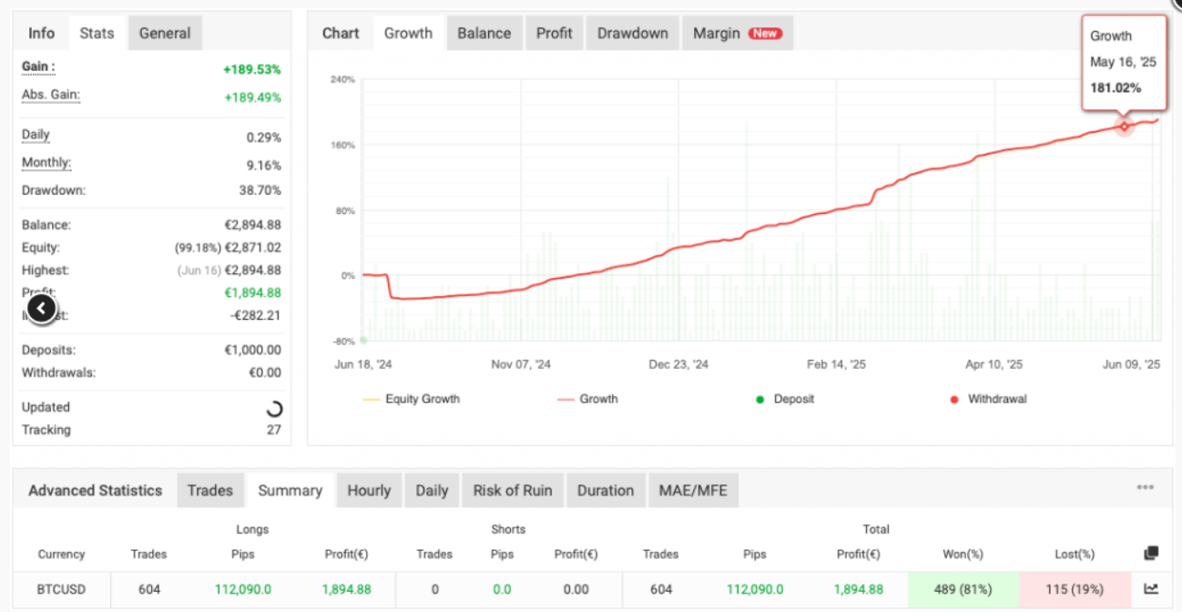 比特币交易加密机器人实时扫描市场,分析趋势,并快速做出决策-外汇EA资源网