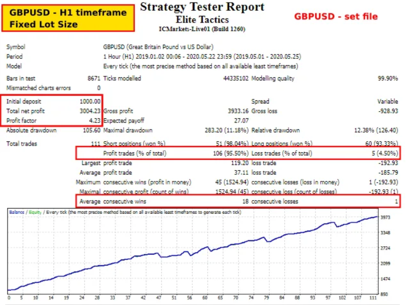 图片[2]-精英战术EA-外汇EA资源网