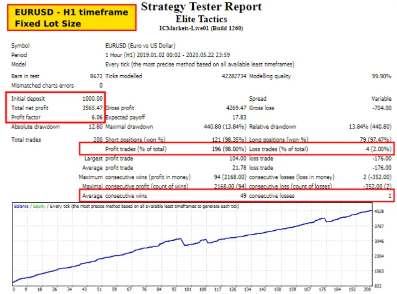 图片[3]-精英战术EA-外汇EA资源网