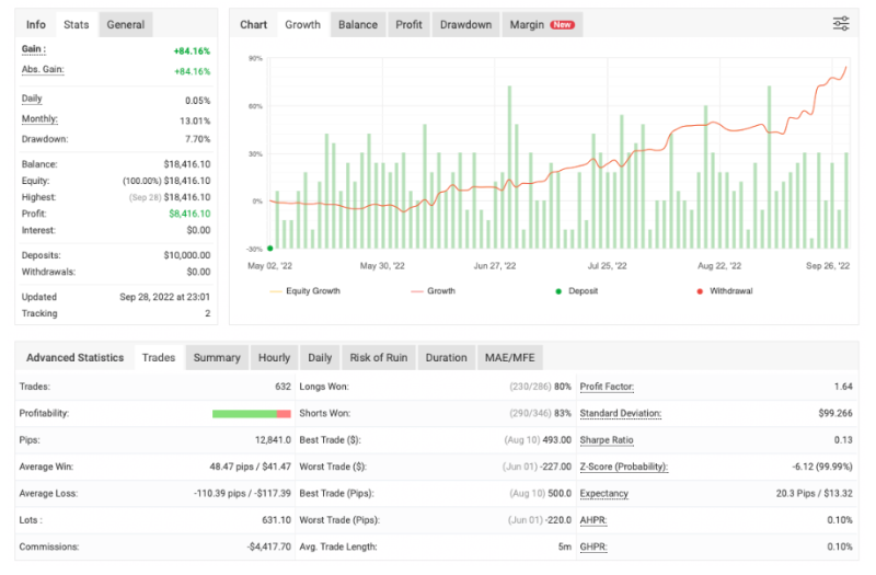 精英战术EA-外汇EA资源网
