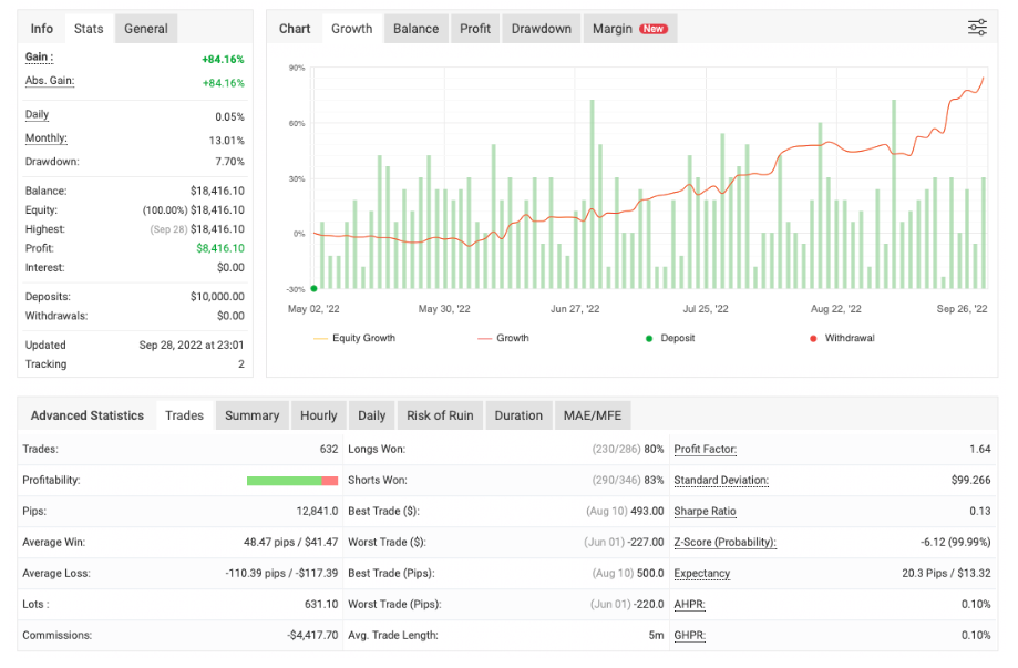 精英战术EA-外汇EA资源网
