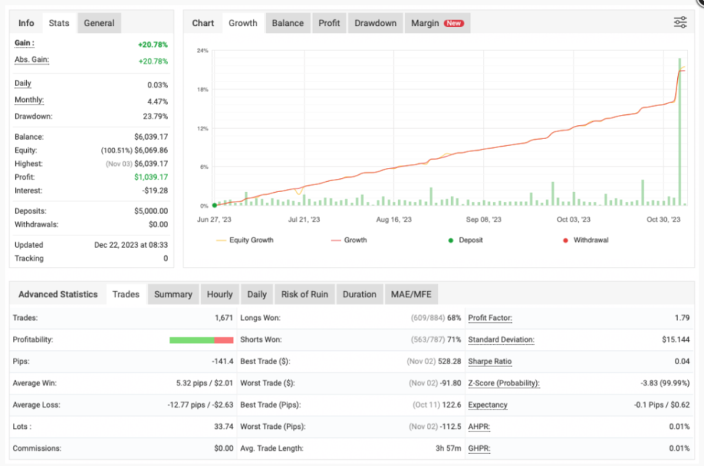 图片[1]-适合欧美货币兑的突破策略ea-外汇EA资源网