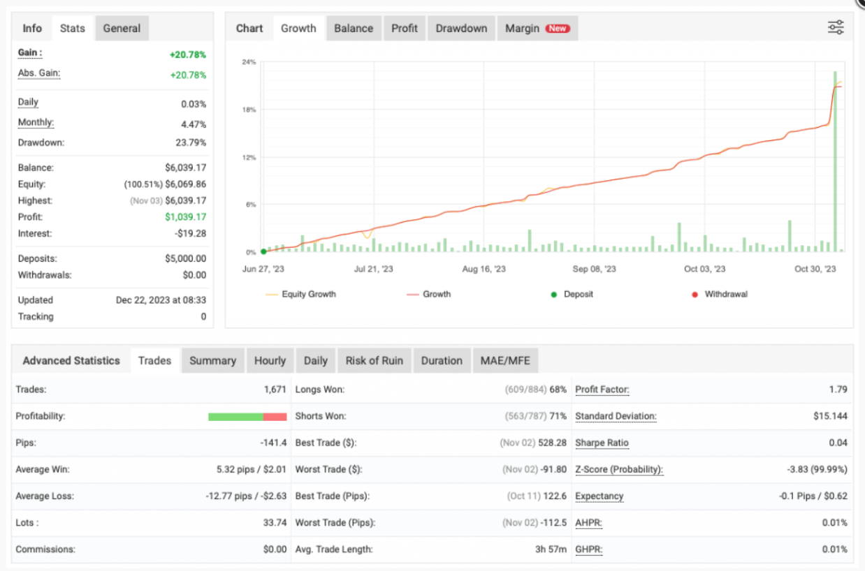 适合欧美货币兑的突破策略ea-外汇EA资源网