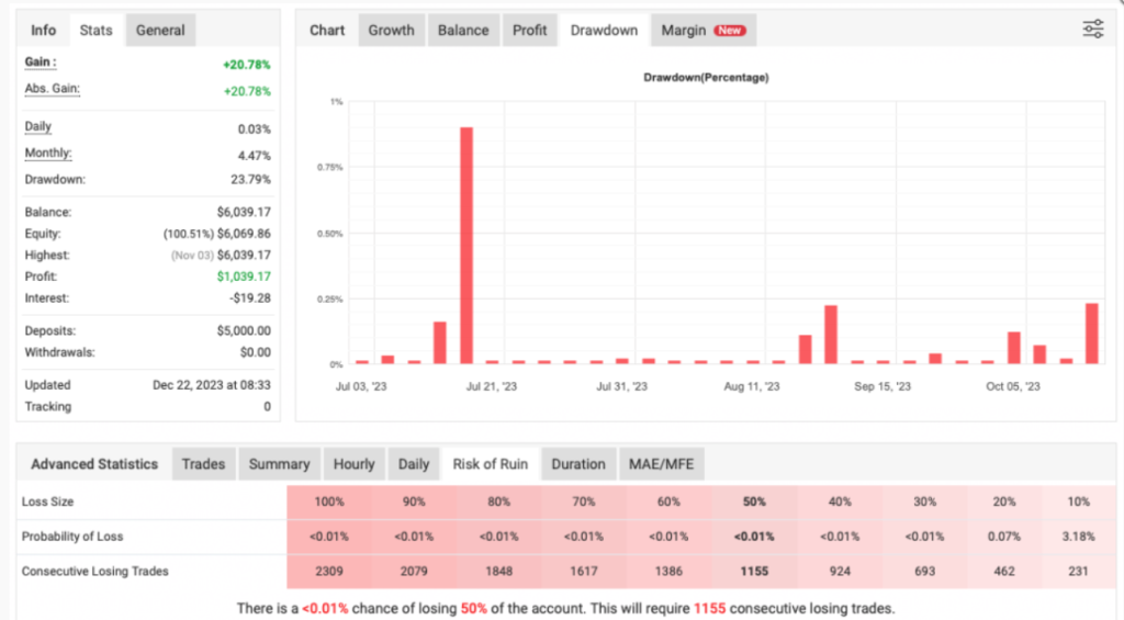 图片[2]-适合欧美货币兑的突破策略ea-外汇EA资源网