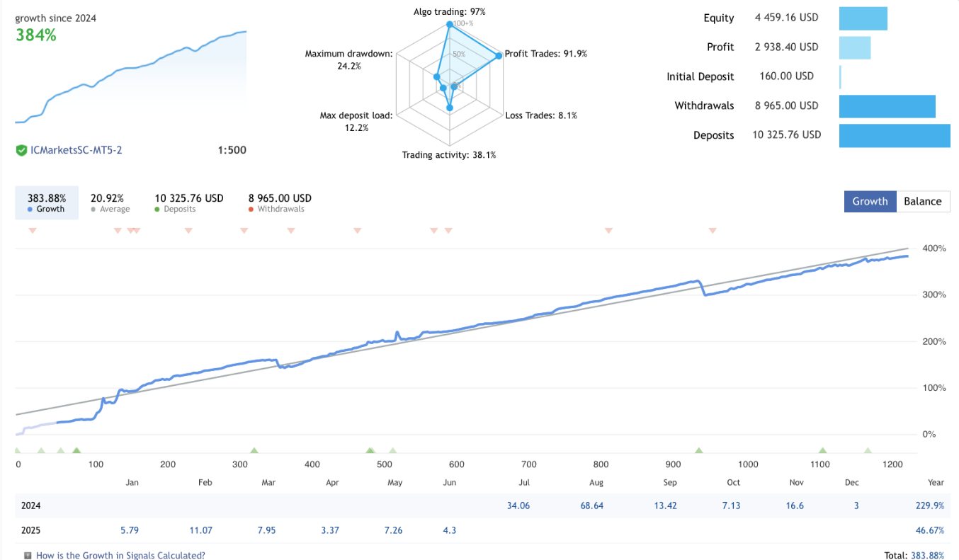 英镑/美元EA – 最佳外汇交易机器人限时免费下载-外汇EA资源网