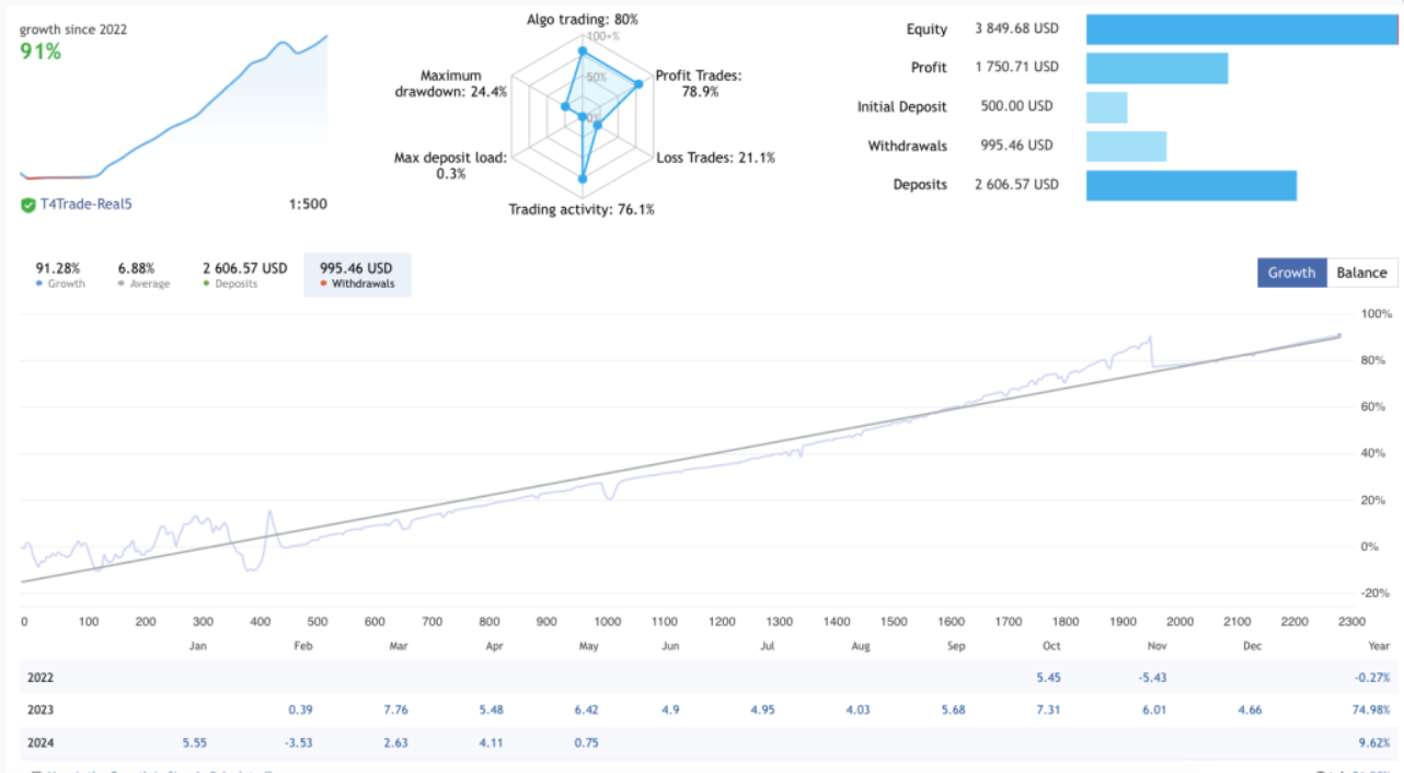 多货币、9 种不同的入场策略,风险可控的交易系统-外汇EA资源网