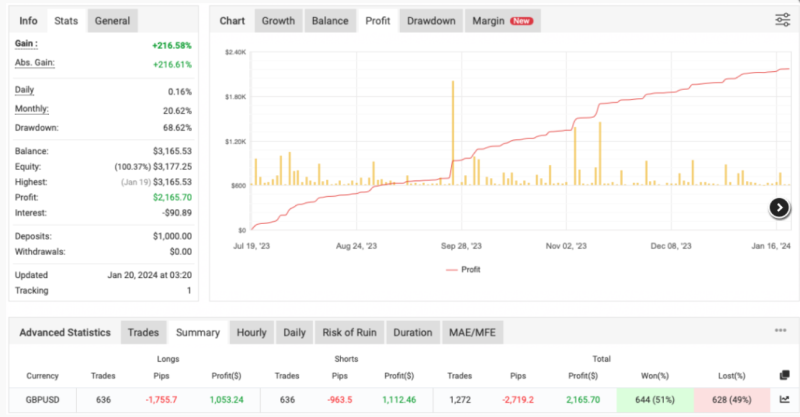 趋势EA内置策略和风险管理适用于MT4/MT5的交易系统-外汇EA资源网