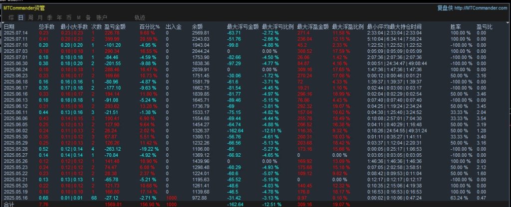 20250714112541727-收益图突破一次一单0250714111300