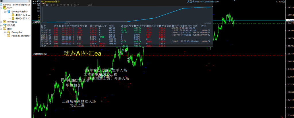 动态AI外汇ea交易分享（不定期更新）-交易微语论坛-外汇交易-外汇EA资源网