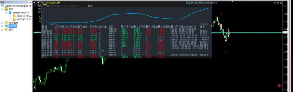 图片[1]-黄金十分交易系统，小资金可运行，附实盘交易记录（不定期更新…）-外汇EA资源网