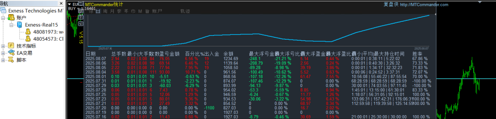 图片[2]-黄金十分交易系统，小资金可运行，附实盘交易记录（不定期更新…）-外汇EA资源网