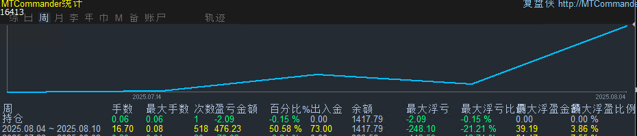 图片[4]-黄金十分交易系统，小资金可运行，附实盘交易记录（不定期更新…）-外汇EA资源网