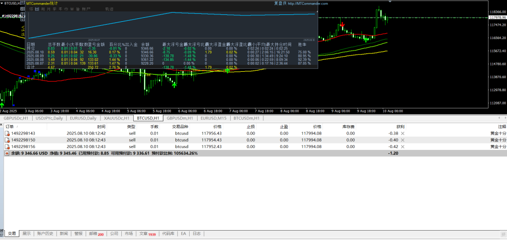 黄金十分交易系统比特币黄金实盘记录-交易微语论坛-外汇交易-外汇EA资源网