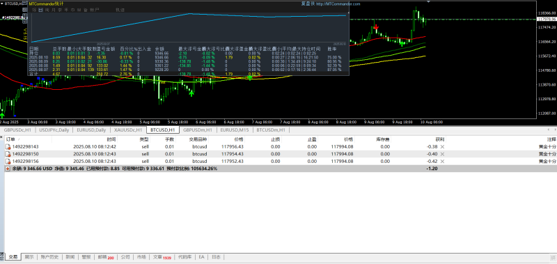 黄金十分交易系统比特币黄金实盘记录-外汇EA资源网