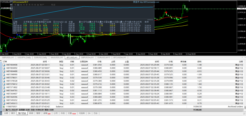 黄金十分交易系统比特币黄金实盘记录-外汇EA资源网