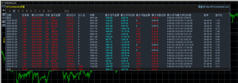【黄金战斗机-EA】交易领域机器人 自动化交易程序 高频.激进的交易策略!-外汇EA资源网