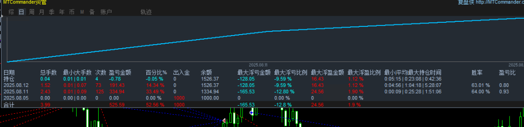 评论图片-外汇EA资源网