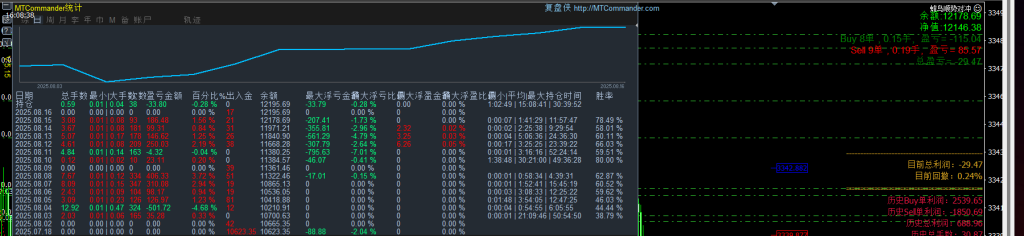 对冲ea，多重风控，单边止损，多空比例出场，总体止损，控制回撤永远低于15%-交易微语论坛-外汇交易-外汇EA资源网