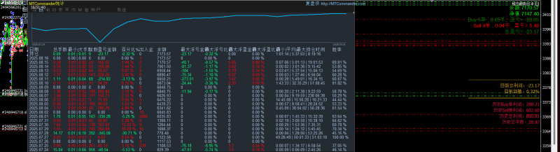 对冲ea，多重风控，单边止损，多空比例出场，总体止损，控制回撤永远低于15%-外汇EA资源网