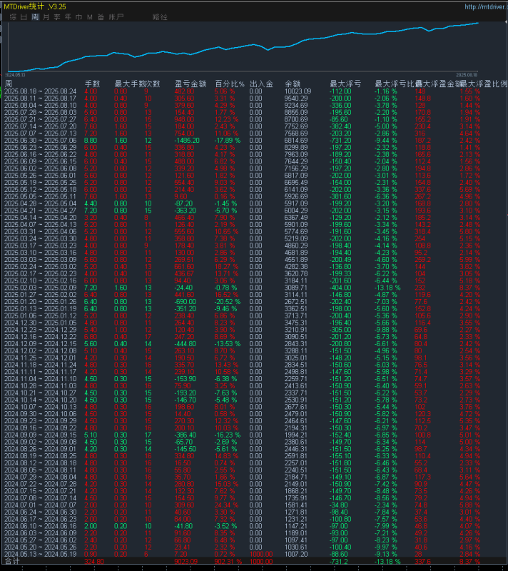 [爆破黄金网格],智能网格交易专家,月化300%,-外汇EA资源网