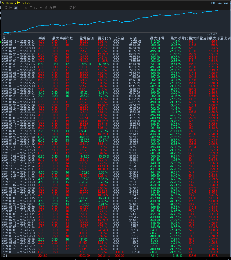 20250821104649685-爆破黄金统计