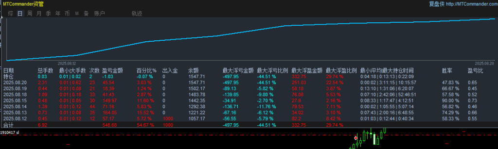 20250821111051546-对冲实盘统计