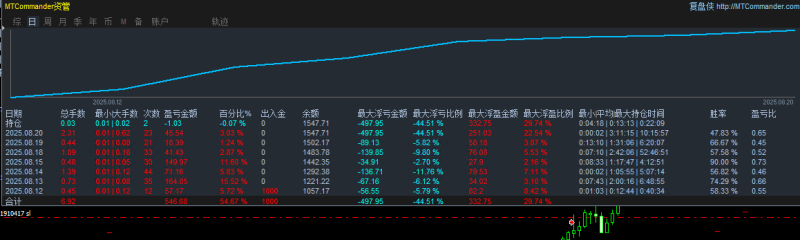 【顺势加仓对冲策略】始听“矛盾”实际非常精妙的交易策略 结合了趋势跟踪和风险管理的核心思想！-外汇EA资源网