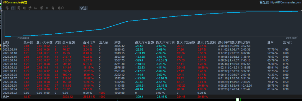 20250821111056568-对冲模拟统计