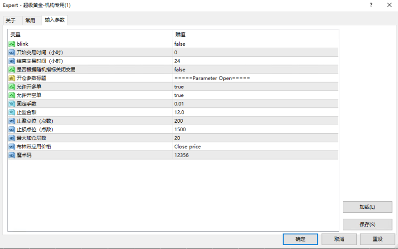 【超级黄金-机构专用版】趋势跟踪 波段交易 严格风控 具体且常见的需求组合！-外汇EA资源网